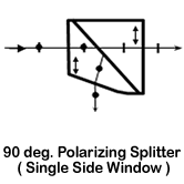 90 deg. POlarizing Splitter
