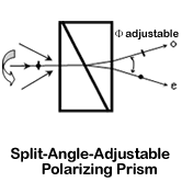 Split Angle Adjustable Polarizing Prism