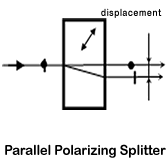 Parallel Polarizing Splitter