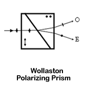 Wollaston Prism